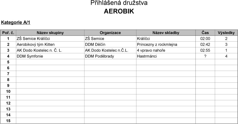 rockmlejna 02:42 3 3 AK Dodo Kostelec n. Č. L.