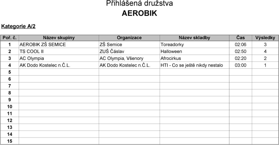 AC Olympia, Všenory Afrocirkus 02:20 2 4 AK Dodo Kostelec n.č.l. AK Dodo Kostelec n.č.l. HTI - Co se ještě nikdy nestalo 03:00 1 5