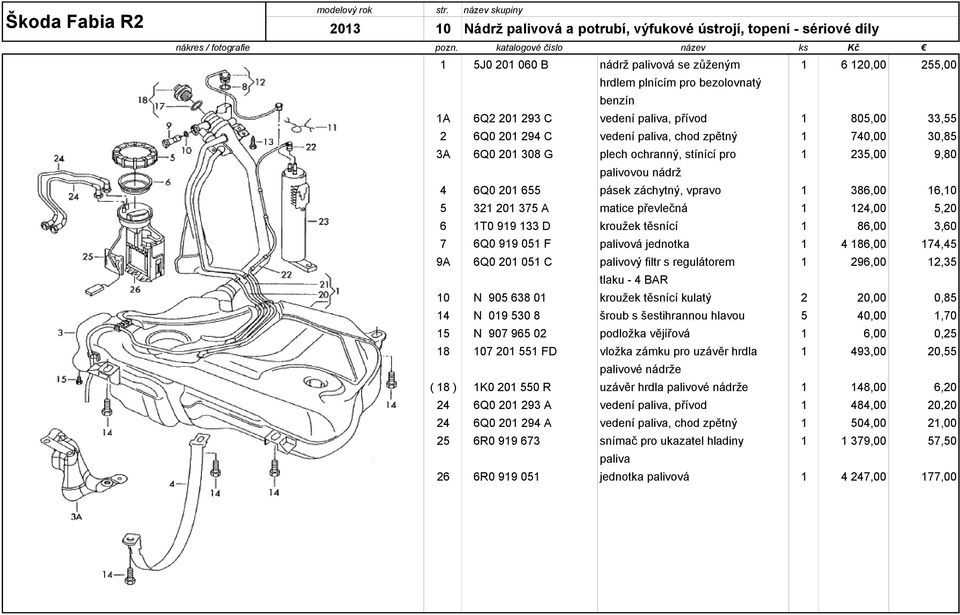 vedení paliva, chod zpětný 1 740,00 30,85 3A 6Q0 201 308 G plech ochranný, stínící pro 1 235,00 9,80 palivovou nádrž 4 6Q0 201 655 pásek záchytný, vpravo 1 386,00 16,10 5 321 201 375 A matice