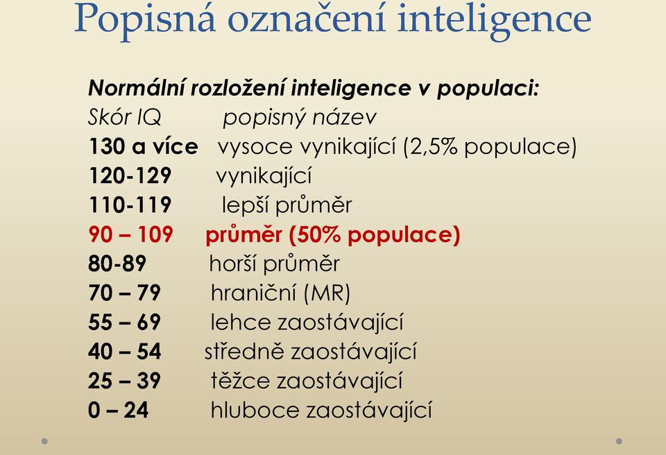 průměr 90 109 průměr (50% populace) 80-89 horší průměr 70 79 hraniční (MR) 55 69 lehce