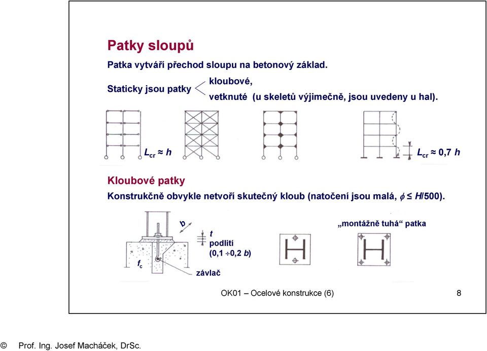 L cr h L cr 0,7 h Kloubové patky Konstrukčně obvykle netvoří skutečný kloub