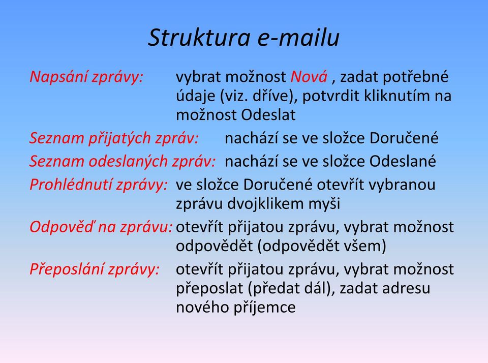 nachází se ve složce Odeslané Prohlédnutí zprávy: ve složce Doručené otevřít vybranou zprávu dvojklikem myši Odpověď na zprávu: