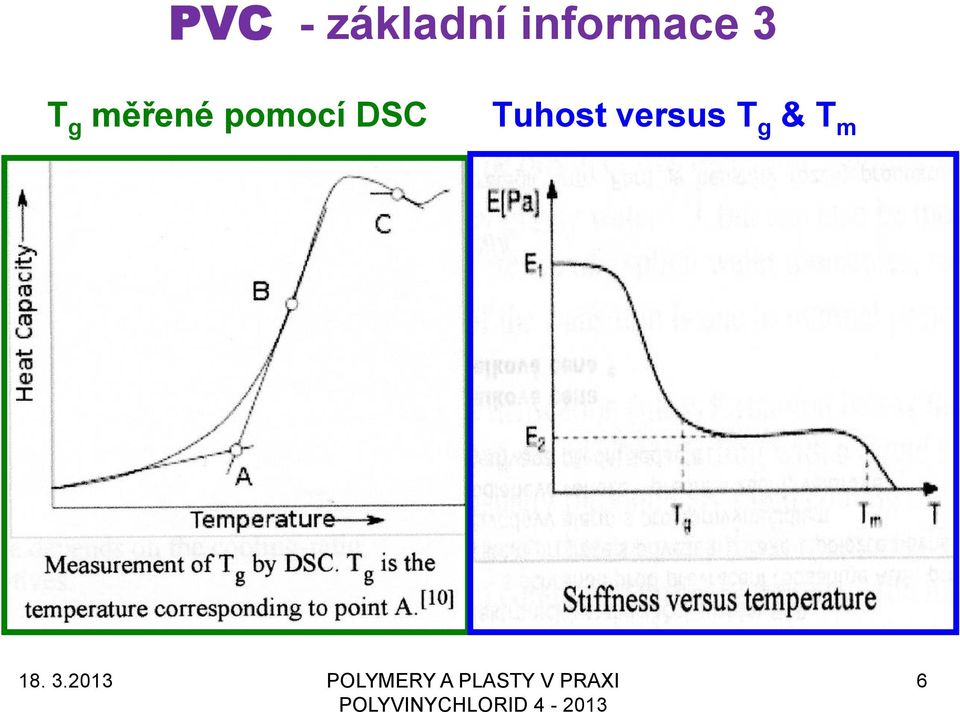 měřené pomocí DSC