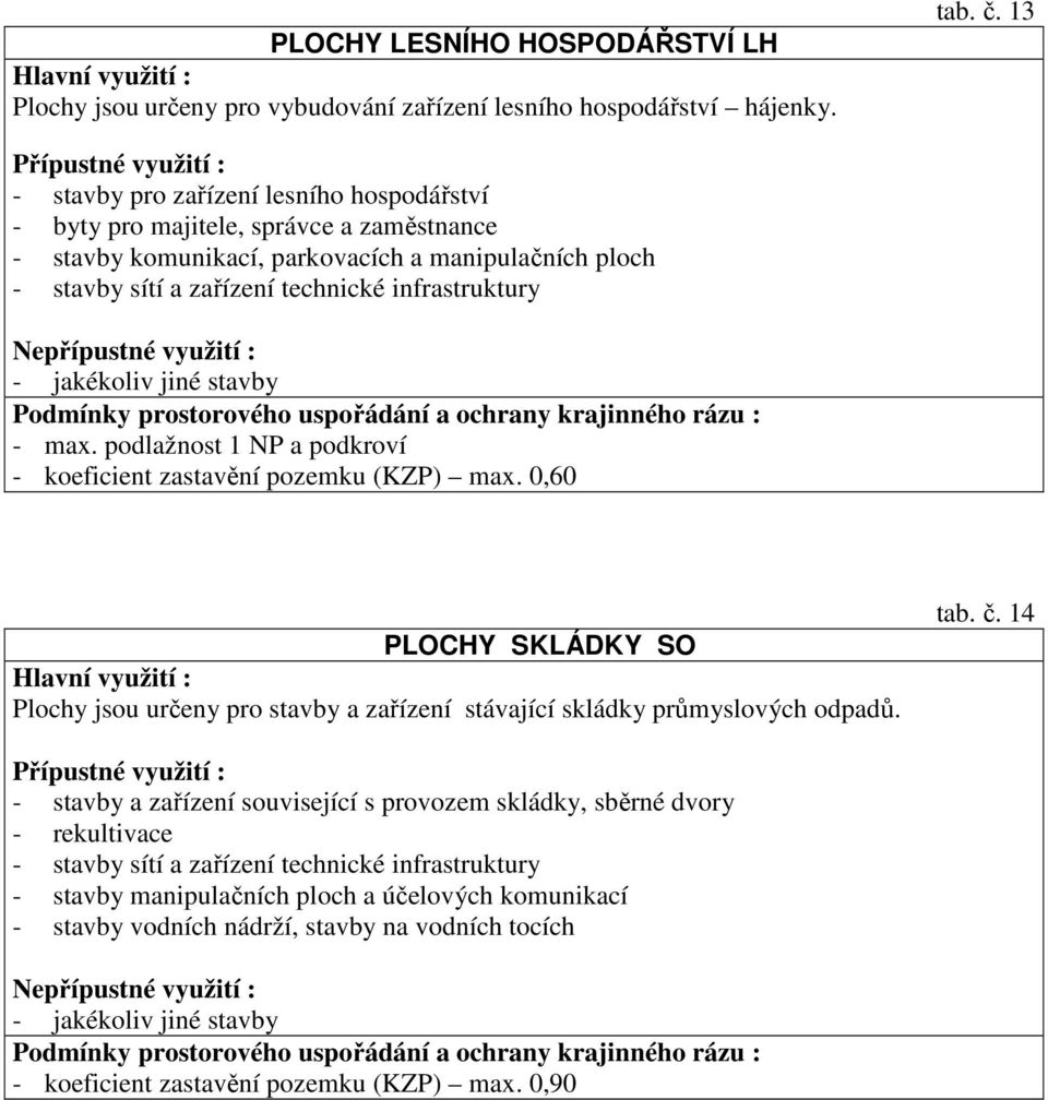 podlažnost 1 NP a podkroví - koeficient zastavění pozemku (KZP) max.