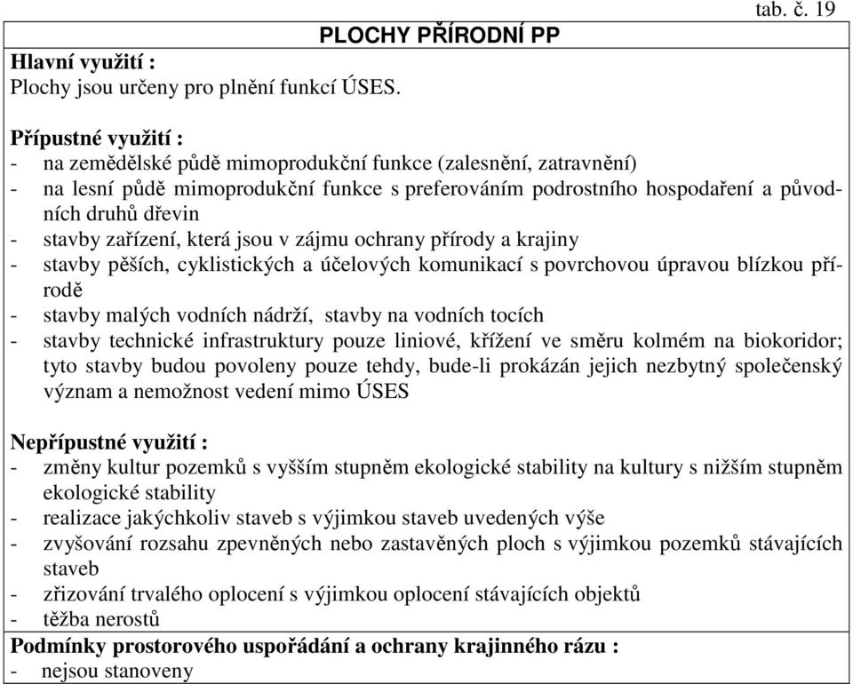 v zájmu ochrany přírody a krajiny - stavby pěších, cyklistických a účelových komunikací s povrchovou úpravou blízkou přírodě - stavby malých vodních nádrží, stavby na vodních tocích - stavby