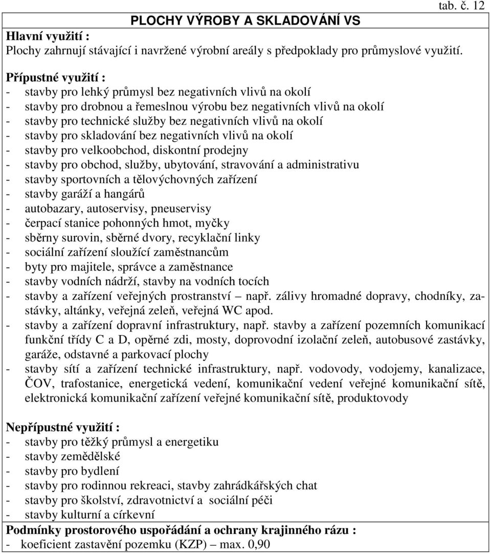 pro skladování bez negativních vlivů na okolí - stavby pro velkoobchod, diskontní prodejny - stavby pro obchod, služby, ubytování, stravování a administrativu - stavby sportovních a tělovýchovných
