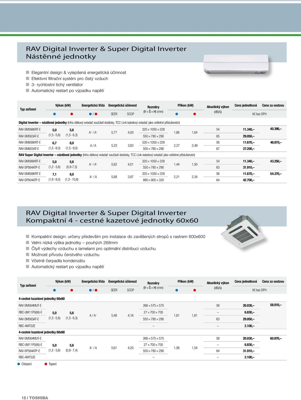 Inverter nástěnné jednotky (Infra dálkový ovladač součástí dodávky, TCC-Link kabelový ovladač jako volitelné příslušenství) RAV-SM566KRT-E 5,0 5,6 320 1050 228 54 11.340, 40.