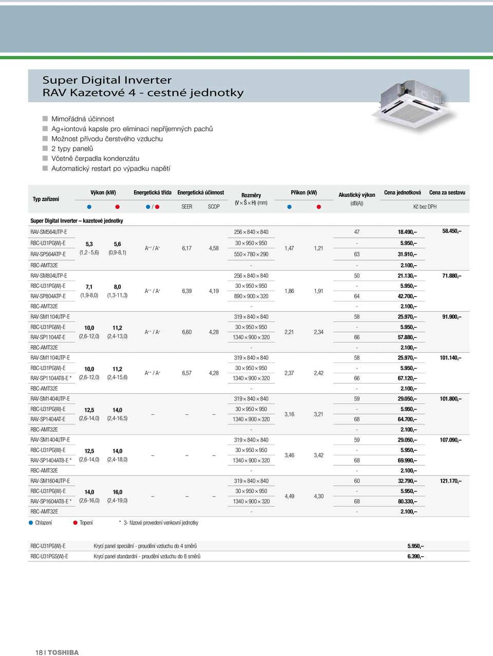 SCOP Super Digital Inverter kazetové jednotky RAV-SM564UTP-E 256 840 840 47 18.490, 58.450, RBC-U31PG(W)-E 5,3 5,6 30 950 950-5.