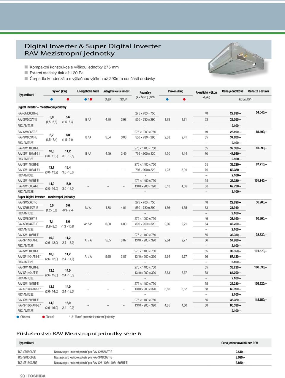 jednotky RAV SM566BT E 275 700 750 48 22.890, 54.040, RAV-SM563AT-E 5,0 5,6 (1,5-5,6) (1,5-6,3) B / A 4,80 3,98 550 780 290 1,78 1,71 63 29.050, RAV-SM806BT-E 275 1000 750 49 26.190, 65.