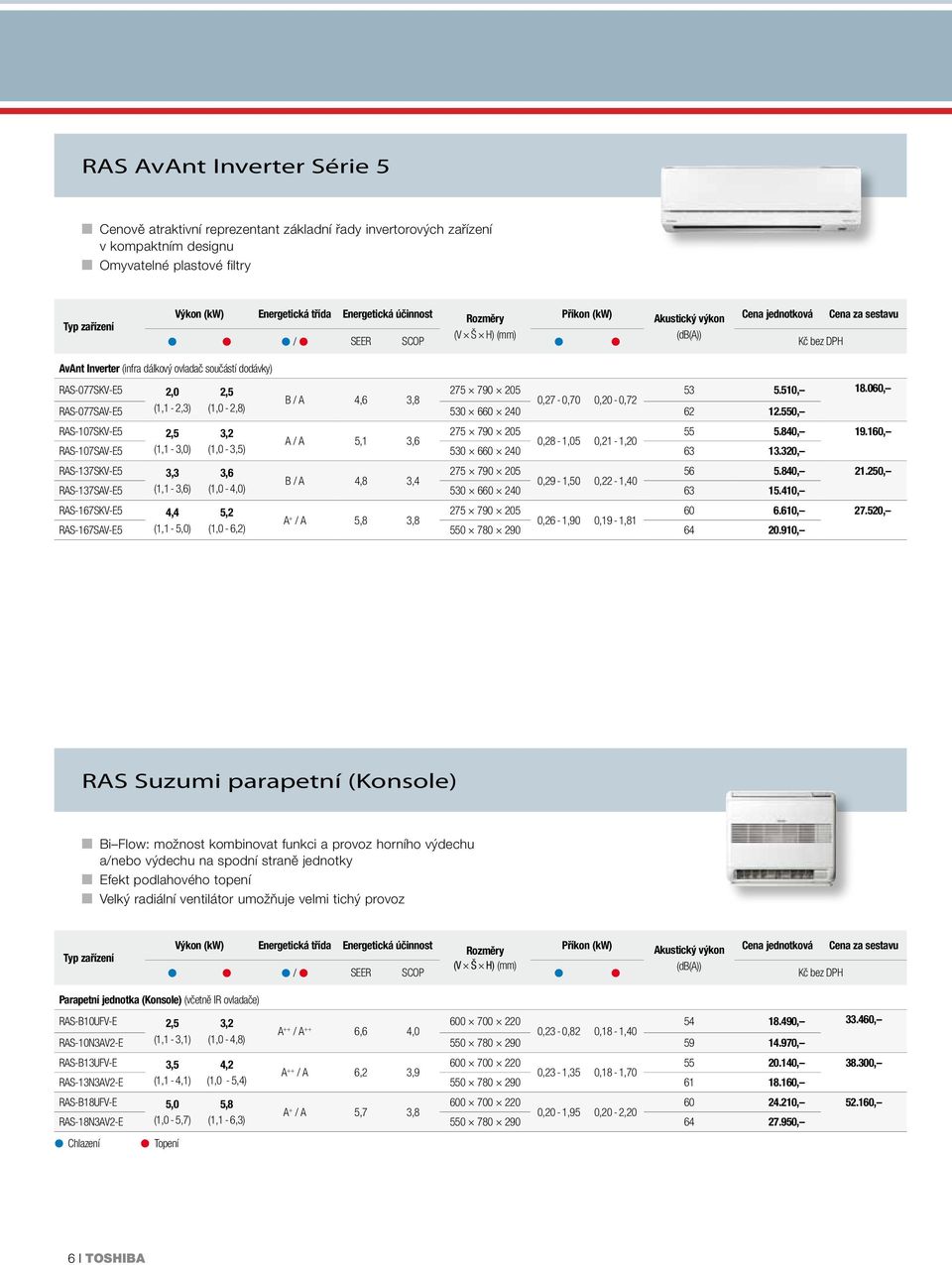 510, 18.060, B / A 4,6 3,8 0,27-0,70 0,20-0,72 RAS-077SAV-E5 (1,1-2,3) (1,0-2,8) 530 660 240 62 12.550, RAS-107SKV-E5 2,5 3,2 275 790 205 55 5.840, 19.