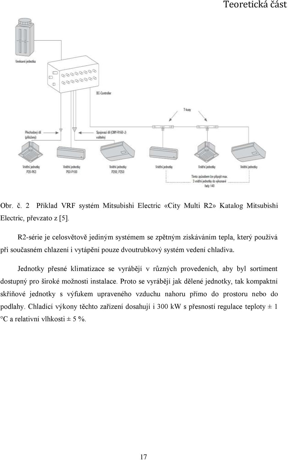 Jednotky přesné klimatizace se vyrábějí v různých provedeních, aby byl sortiment dostupný pro široké možnosti instalace.