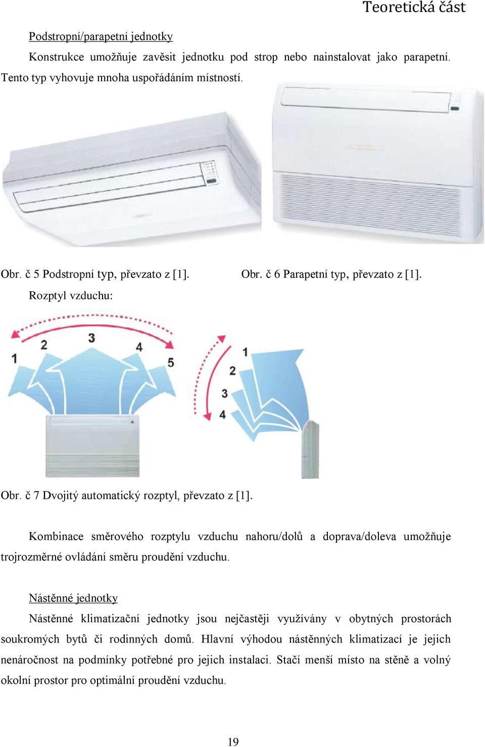Kombinace směrového rozptylu vzduchu nahoru/dolů a doprava/doleva umožňuje trojrozměrné ovládání směru proudění vzduchu.