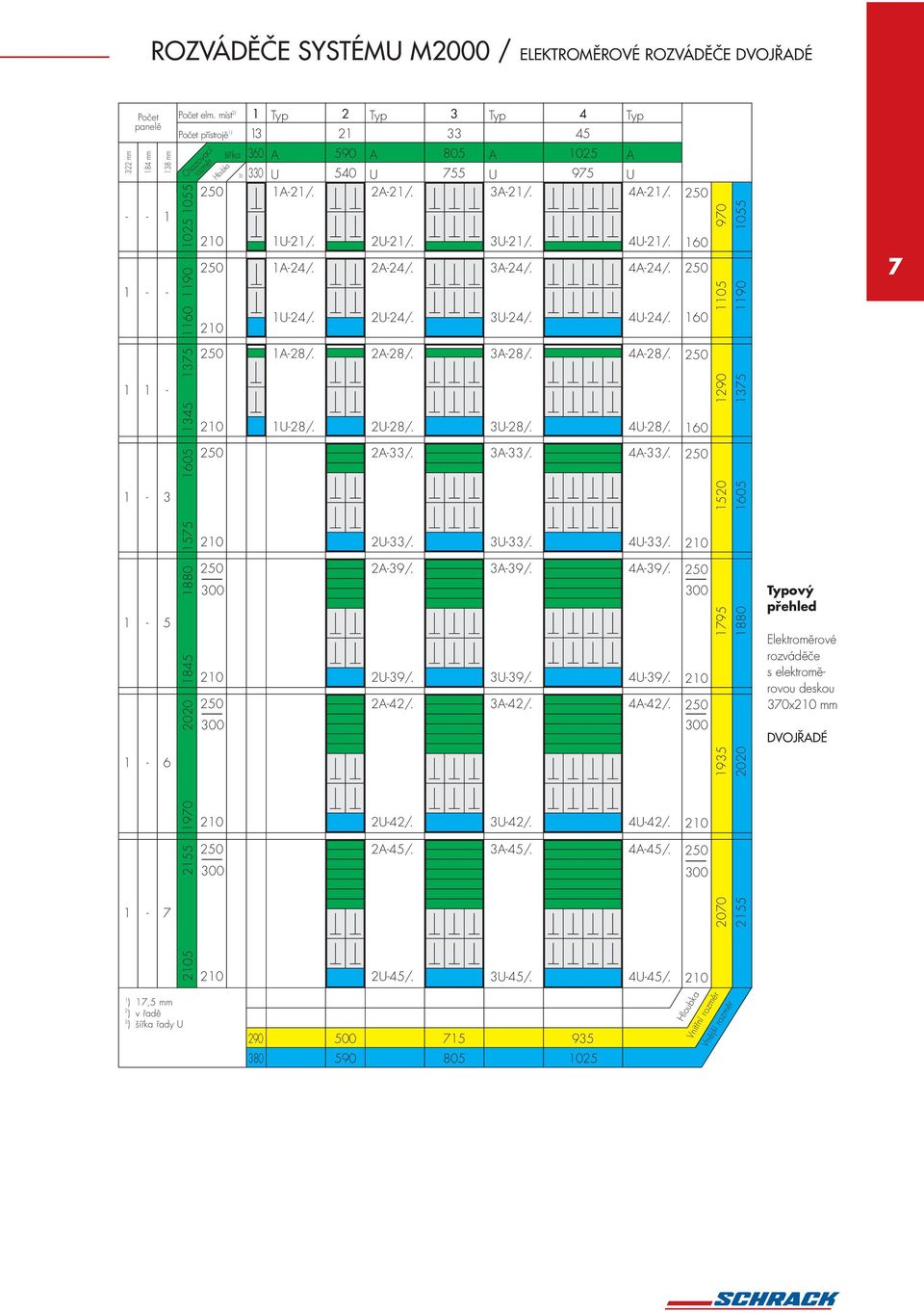 2A24/. 2U24/. 2A28/. 2U28/. 2A33/. 2U33/. 2A39/. 2U39/. 2A42/. 2U42/. 2A45/. 2U45/. 3 33 805 755 Typ A U 3A2/. 3U2/. 3A24/. 3U24/. 3A28/. 3U28/. 3A33/. 3U33/. 3A39/. 3U39/. 3A42/. 3U42/. 3A45/. 3U45/.