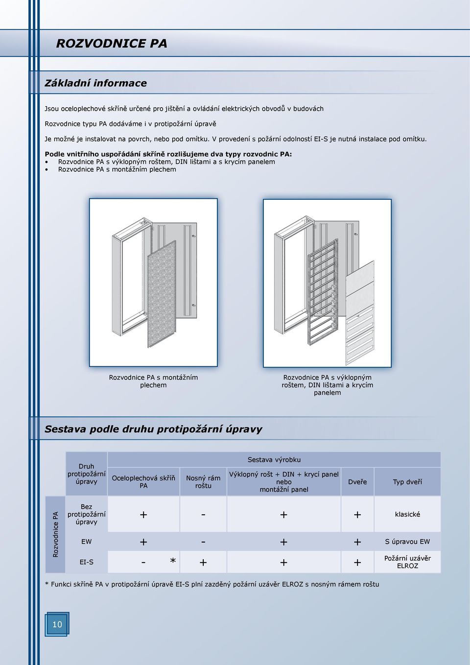 Podle vnitřního uspořádání skříně rozlišujeme dva typy rozvodnic PA: Rozvodnice PA s výklopným roštem, DIN lištami a s krycím panelem Rozvodnice PA s montážním plechem Rozvodnice PA s montážním