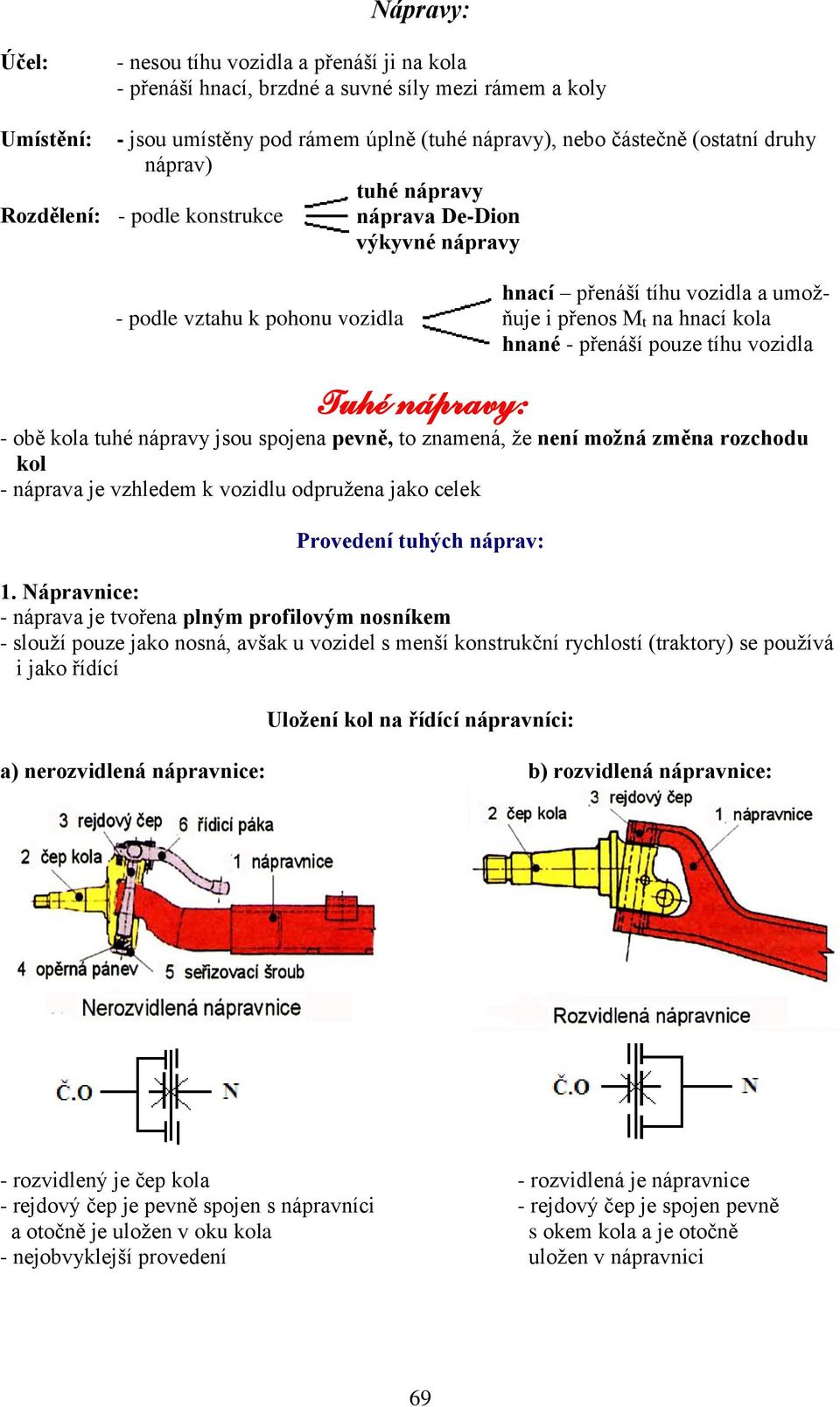 pouze tíhu vozidla Tuhé nápravy: - obě kola tuhé nápravy jsou spojena pevně, to znamená, že není možná změna rozchodu kol - náprava je vzhledem k vozidlu odpružena jako celek Provedení tuhých náprav: