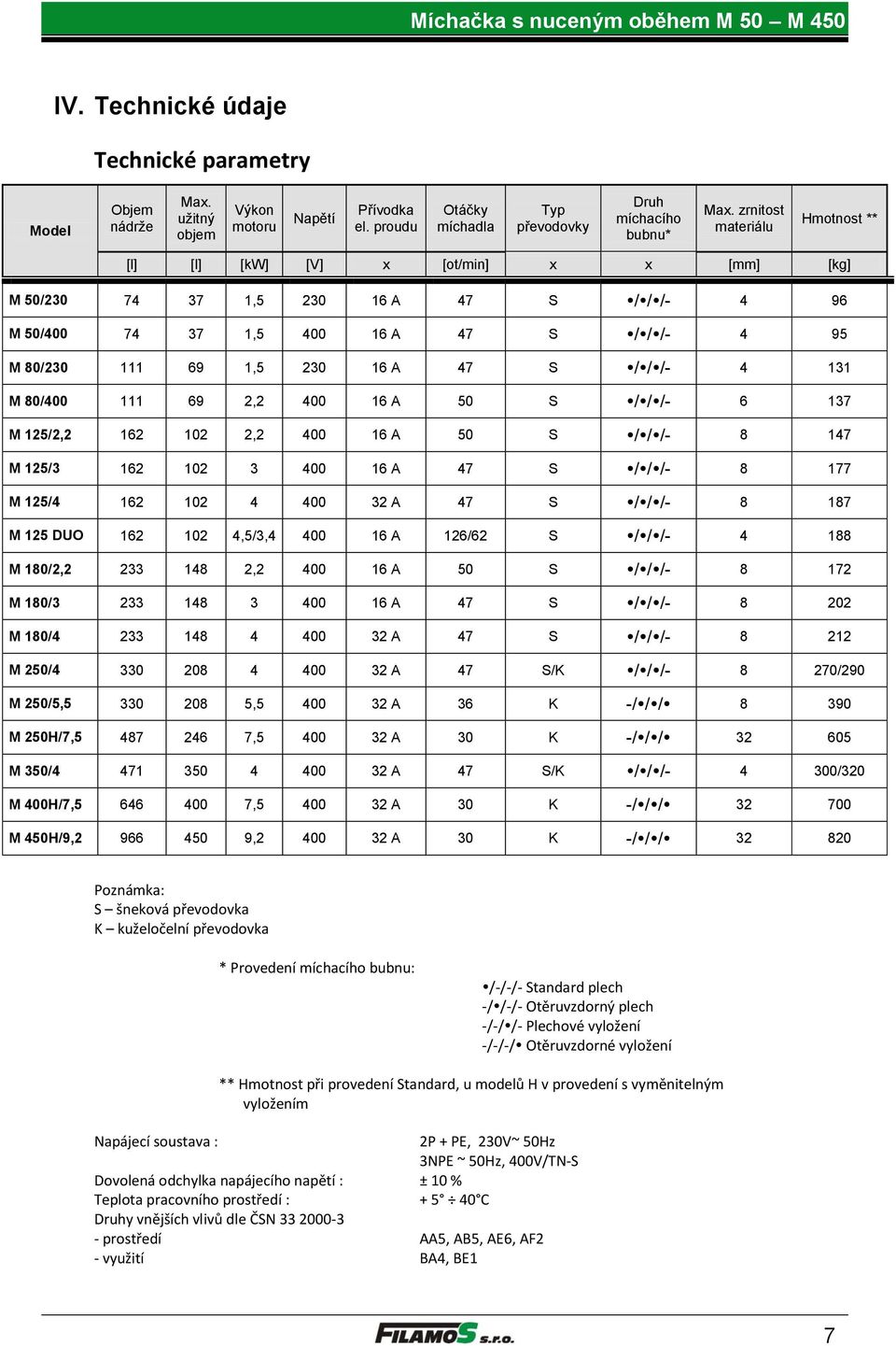 / /- 4 131 M 80/400 111 69 2,2 400 16 A 50 S / / /- 6 137 M 125/2,2 162 102 2,2 400 16 A 50 S / / /- 8 147 M 125/3 162 102 3 400 16 A 47 S / / /- 8 177 M 125/4 162 102 4 400 32 A 47 S / / /- 8 187 M