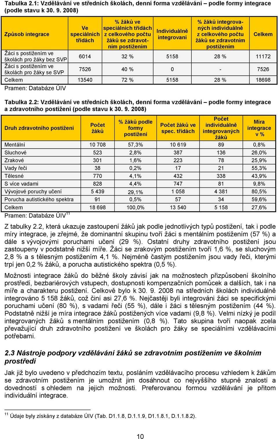 počtu žáků se zdravotním postižením Celkem Žáci s postižením ve školách pro žáky bez SVP 6014 32 % 5158 28 % 11172 Žáci s postižením ve školách pro žáky se SVP 7526 40 % 0-7526 Celkem 13540 72 % 5158