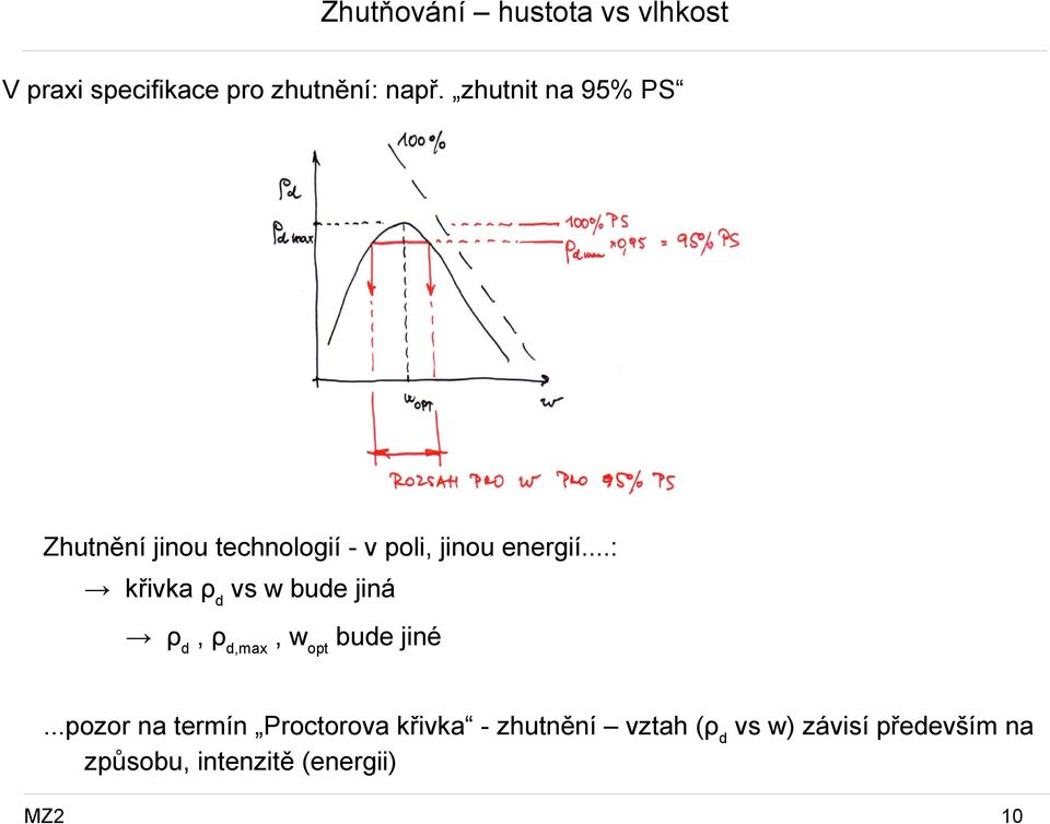..: křivka ρd vs w bude jiná ρd, ρd,max, wopt bude jiné.