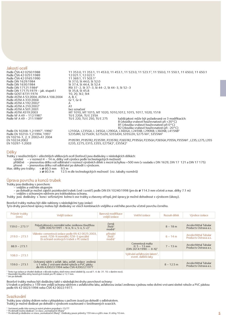 8 Podle GOST 873:974 0, 0, St, St4 Podle ASTM A 53:004, ASTM A 06:004 A, B, C Podle ASTM A 333:004 Gr, Gr 6 Podle ASTM A 9:00 A Podle ASTM A 0:00 A Podle ASTM A 50:00 bez označení Podle ASTM A59:003