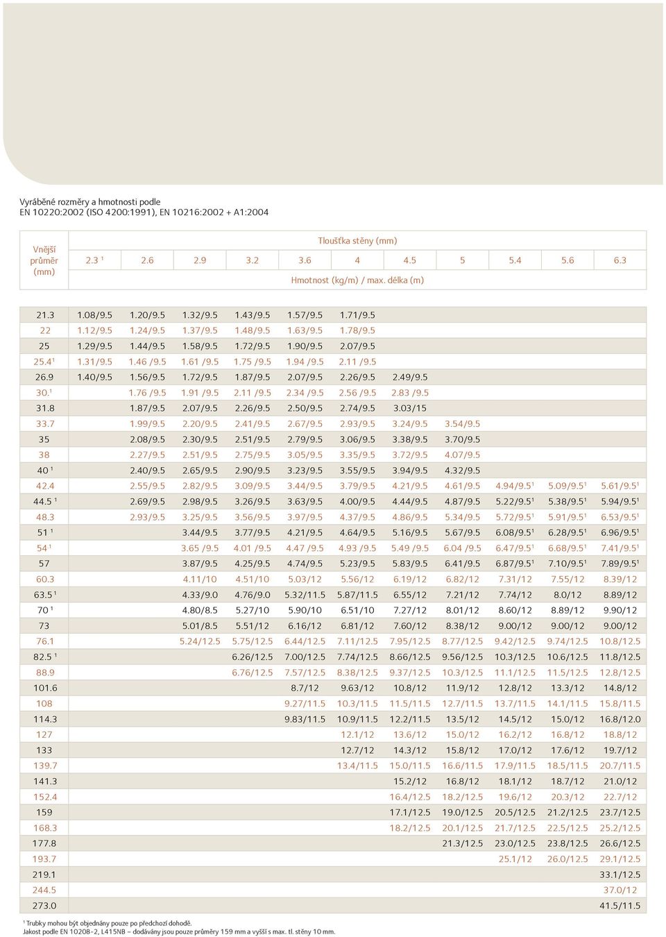 5 30..76 /9.5.9 /9.5. /9.5.34 /9.5.56 /9.5.83 /9.5 3.8.87/9.5.07/9.5.6/9.5.50/9.5.74/9.5 3.03/5 33.7.99/9.5.0/9.5.4/9.5.67/9.5.93/9.5 3.4/9.5 3.54/9.5 35.08/9.5.30/9.5.5/9.5.79/9.5 3.06/9.5 3.38/9.