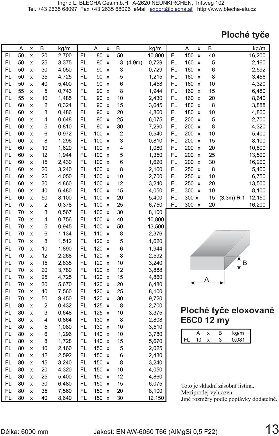 60 x 2 0,324 FL 90 x 15 3,645 FL 180 x 8 3,888 FL 60 x 3 0,486 FL 90 x 20 4,860 FL 180 x 10 4,860 FL 60 x 4 0,648 FL 90 x 25 6,075 FL 200 x 5 2,700 FL 60 x 5 0,810 FL 90 x 30 7,290 FL 200 x 8 4,320