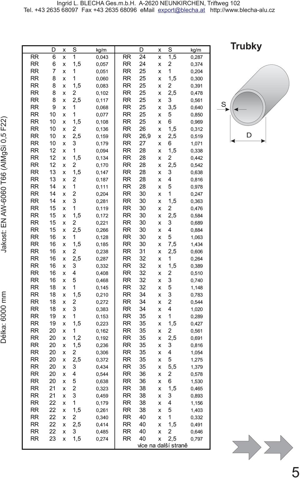 A-2620 NEUNKIRCHEN, Triftweg 102 D x S kg/m D x S kg/m RR 6 x 1 0,043 RR 24 x 1,5 0,287 RR 6 x 1,5 0,057 RR 24 x 2 0,374 RR 7 x 1 0,051 RR 25 x 1 0,204 RR 8 x 1 0,060 RR 25 x 1,5 0,300 RR 8 x 1,5