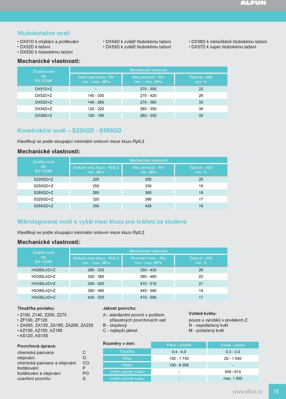 MPa DX56D k mimořádně hlubokému tažení DX57D k super hlubokému tažení Tažnost - A80 min.