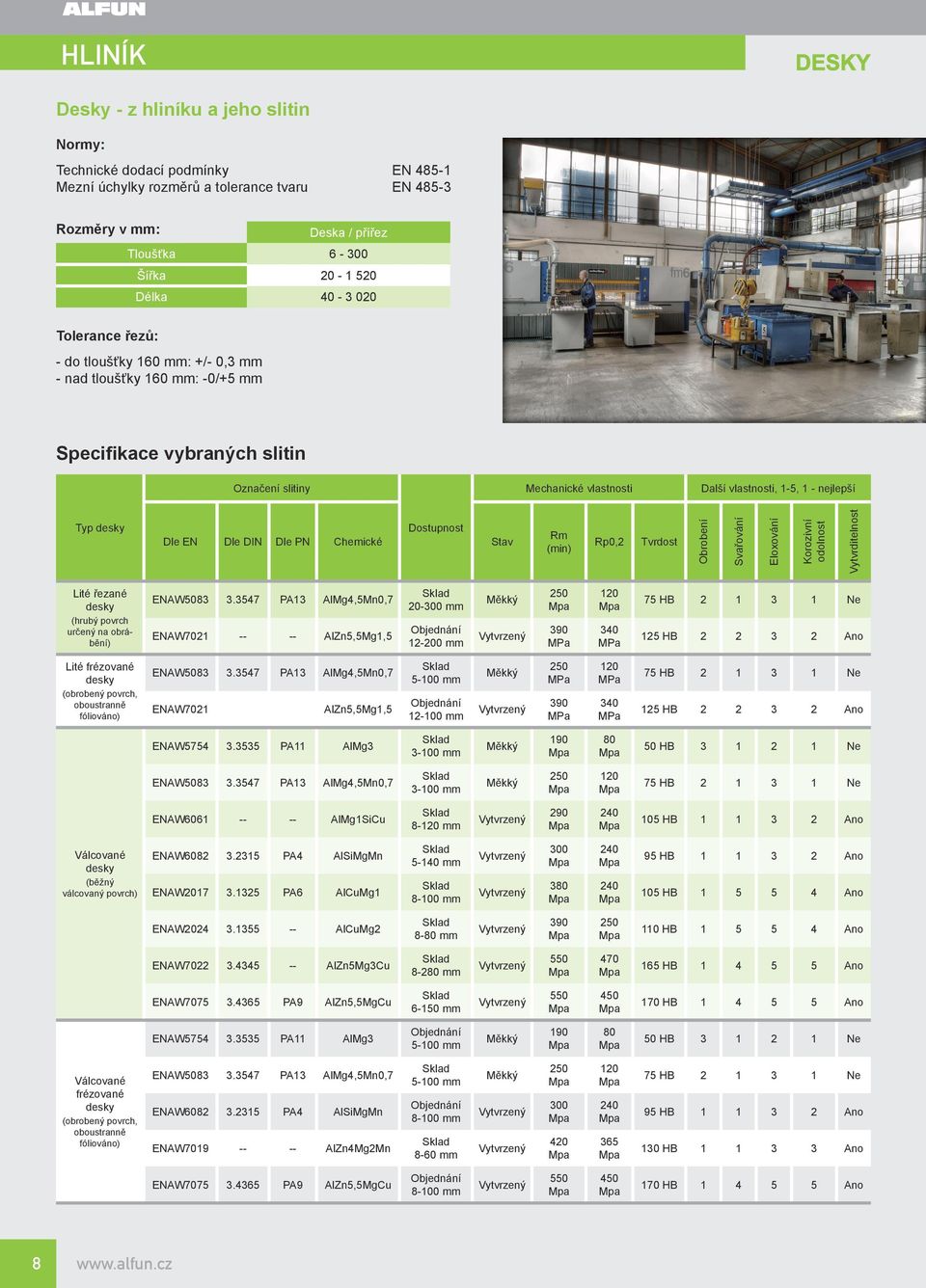 Objednání -00 mm Vytvrzený 90 MPa 40 MPa 5 HB Ano AlMg4,5Mn0,7 Sklad 5-00 mm Měkký 50 MPa 0 MPa 75 HB Ne AlZn5,5Mg,5 Objednání -00 mm Vytvrzený 90 MPa 40 MPa 5 HB Ano Dle DIN Dle PN Chemické Lité