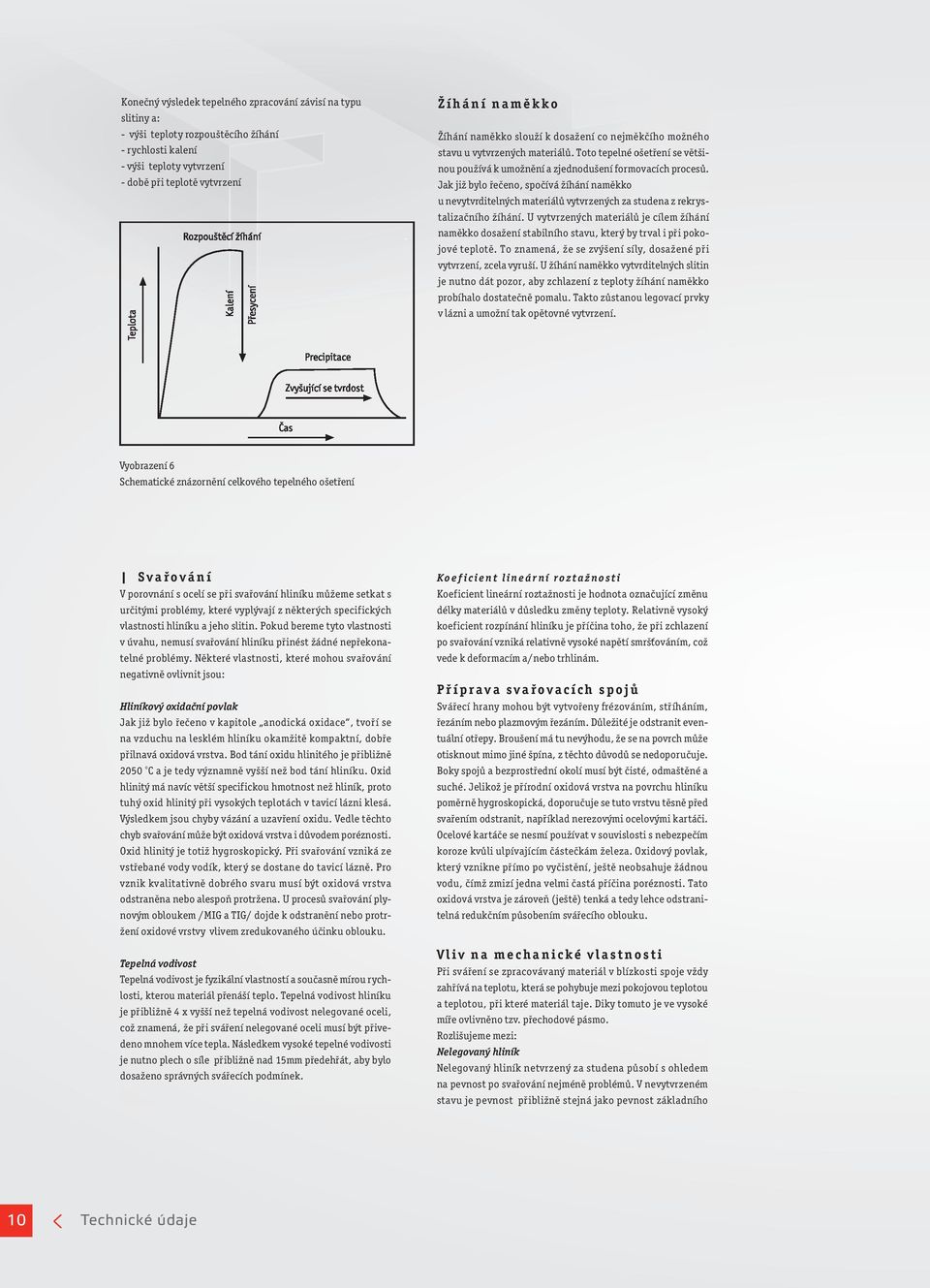 Jak již bylo řečeno čeno, spočívá žíhání naměkko u nevytvritelných materi ateriálů vytvrzených za stuena z rekrys- talizačního žíhání.