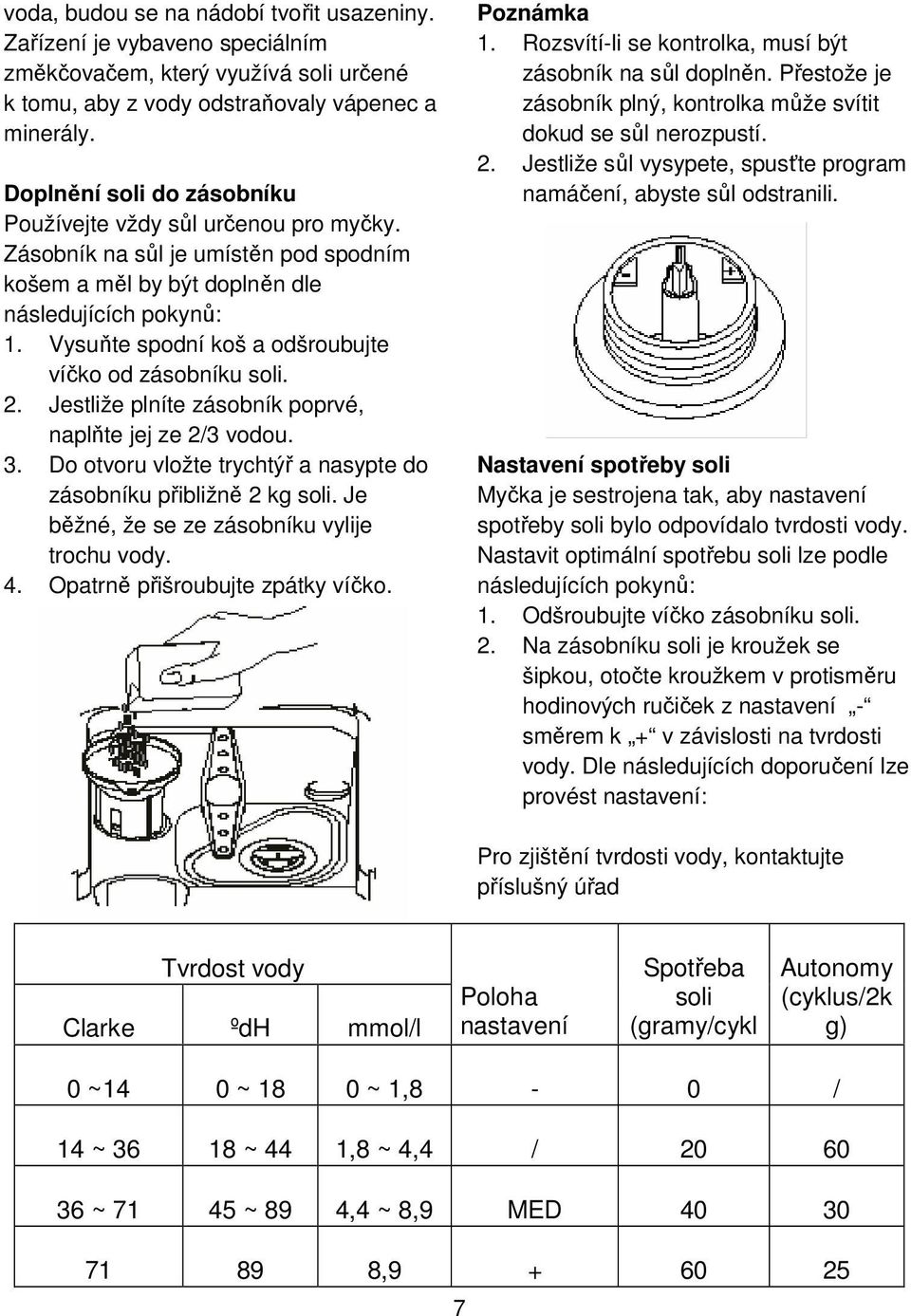 Vysuňte spodní koš a odšroubujte víčko od zásobníku soli. 2. Jestliže plníte zásobník poprvé, naplňte jej ze 2/3 vodou. 3. Do otvoru vložte trychtýř a nasypte do zásobníku přibližně 2 kg soli.