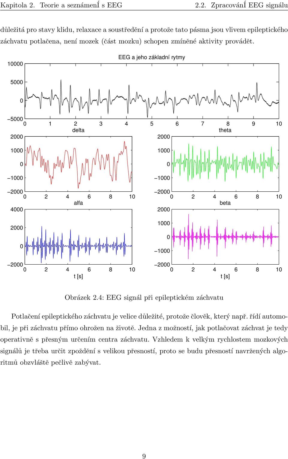 2. ZpracovánÍ EEG signálu důležitá pro stavy klidu, relaxace a soustředění a protože tato pásma jsou vlivem epileptického záchvatu potlačena, není mozek (část mozku) schopen zmíněné aktivity provádět.