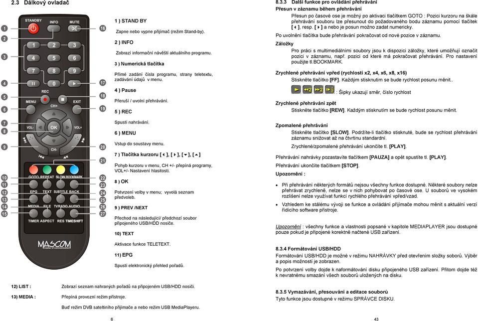 7 ) Tlačítka kurzoru [ ], [ ], [ ], [ ] Pohyb kurzoru v menu, CH +/- přepíná programy, VOL+/- Nastavení hlasitosti. 8 ) OK Potvrzení volby v menu; vyvolá seznam předvoleb.