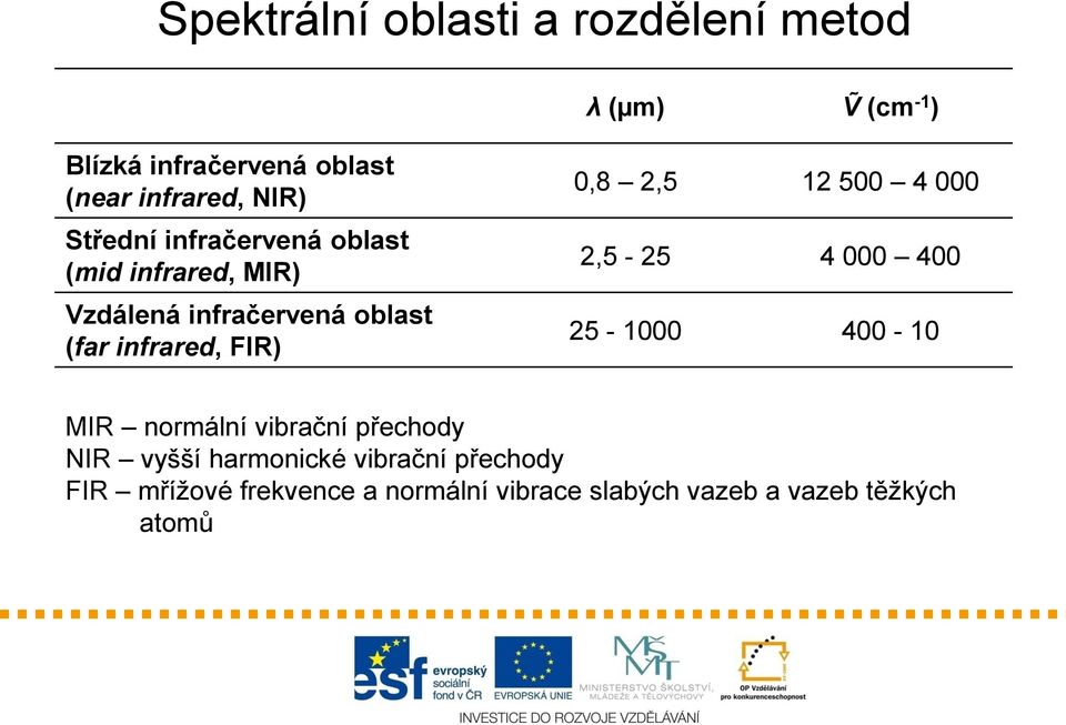 FIR) 0,8 2,5 12 500 4 000 2,5-25 4 000 400 25-1000 400-10 MIR normální vibrační přechody NIR vyšší