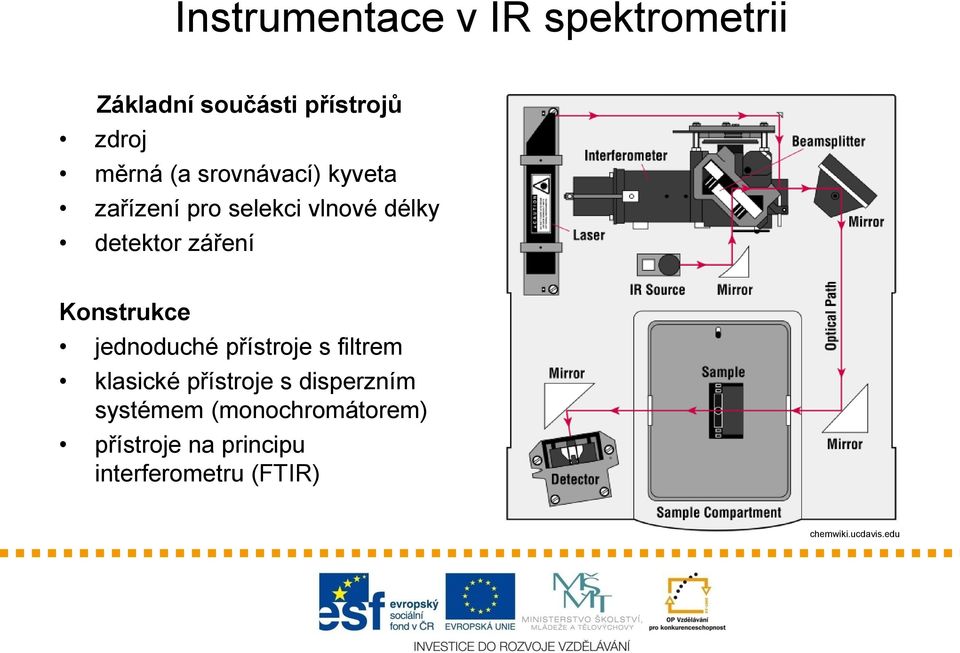 Konstrukce jednoduché přístroje s filtrem klasické přístroje s disperzním