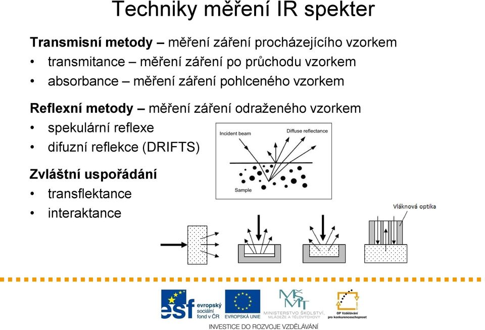 záření pohlceného vzorkem Reflexní metody měření záření odraženého vzorkem