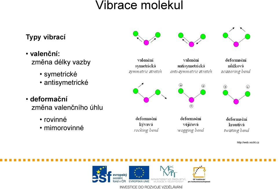 antisymetrické deformační změna