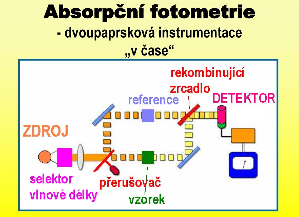 dvoupaprsková