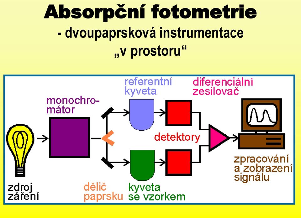 dvoupaprsková