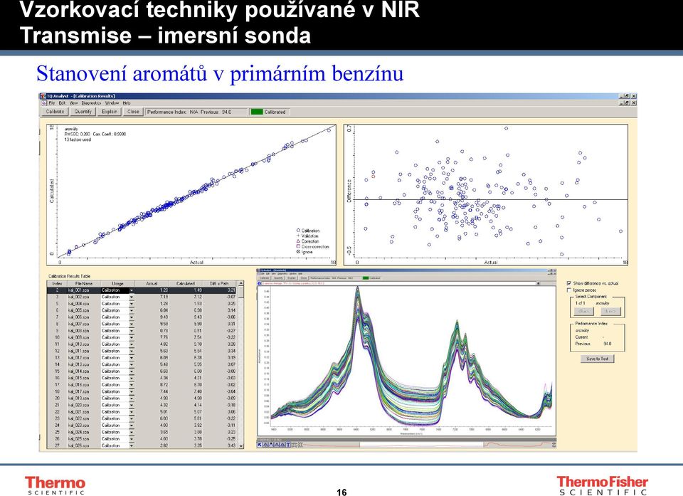Transmise imersní sonda