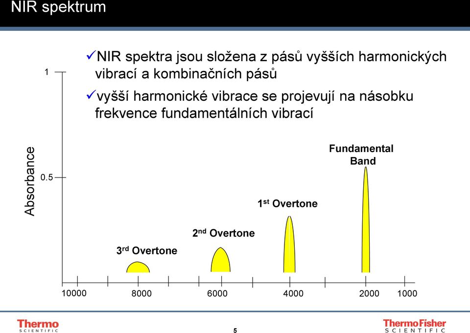 projevují na násobku frekvence fundamentálních vibrací 0.