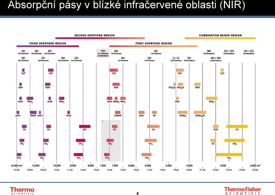 blízké