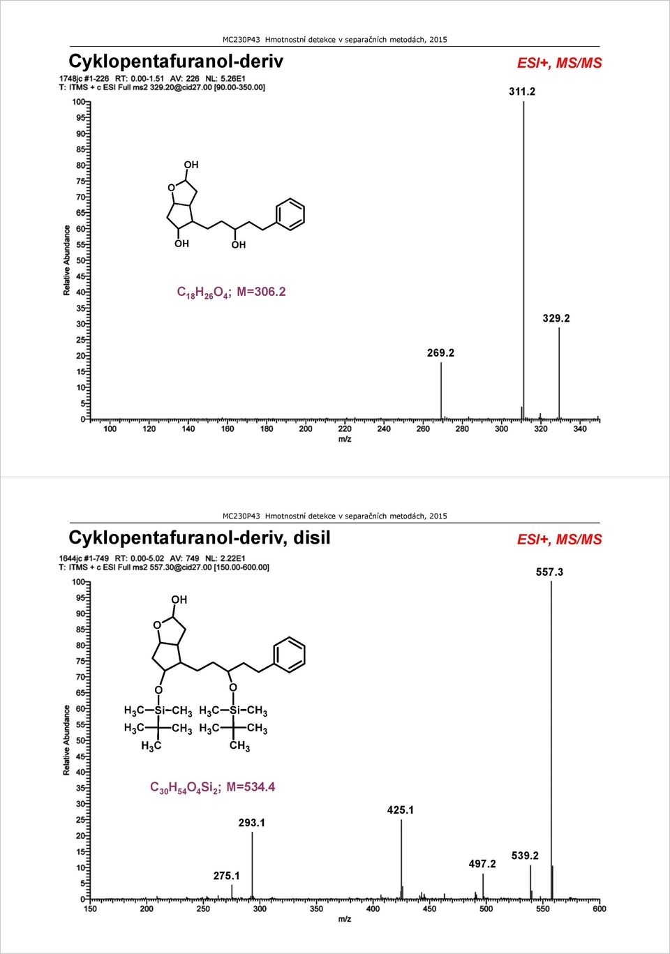 2 Cyklopentafuranol-deriv, disil ESI+, MS/MS