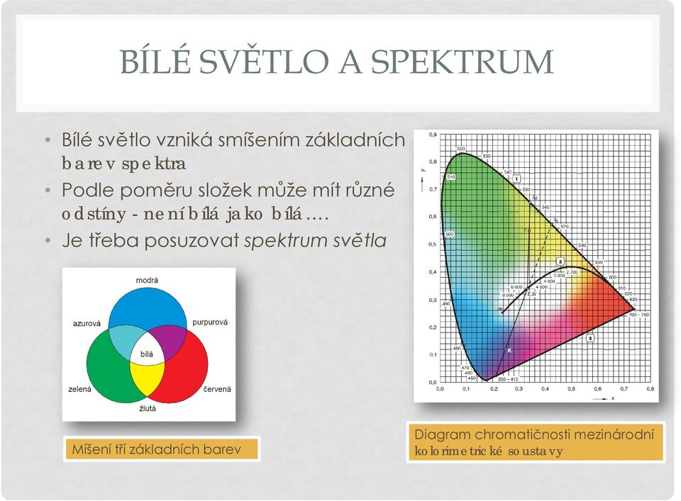 bílá jako bílá.