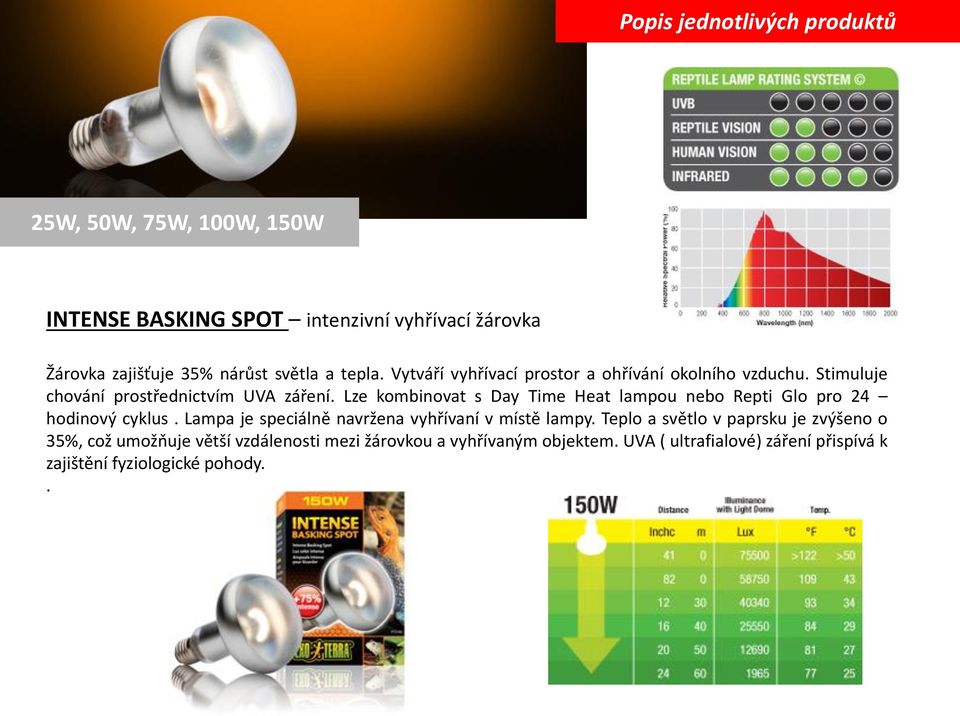 Lze kombinovat s Day Time Heat lampou nebo Repti Glo pro 24 hodinový cyklus. Lampa je speciálně navržena vyhřívaní v místě lampy.