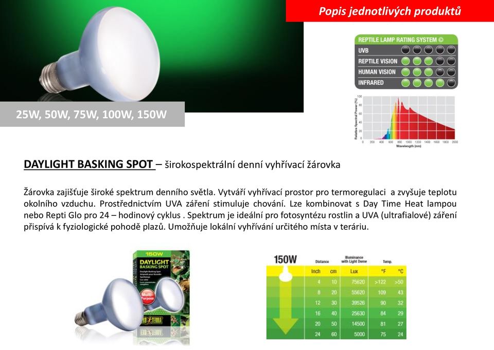 Prostřednictvím UVA záření stimuluje chování. Lze kombinovat s Day Time Heat lampou nebo Repti Glo pro 24 hodinový cyklus.