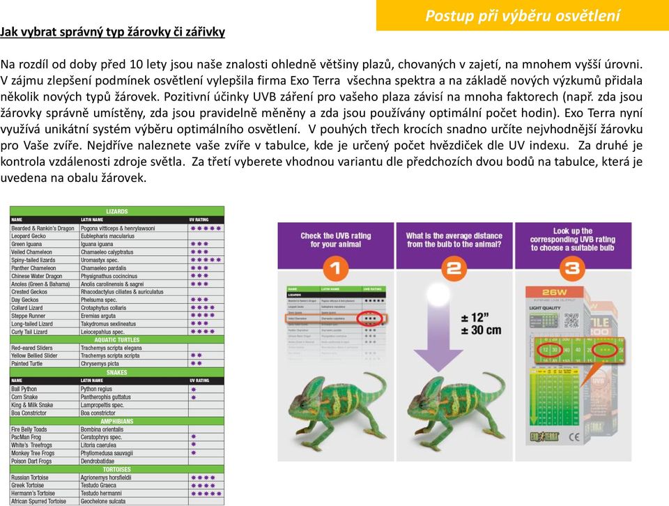 PRŮVODCE: Jak vybrat vhodné osvětlení do. akvária a terária. Jak vybrat  optimální osvětlení do terária - PDF Free Download