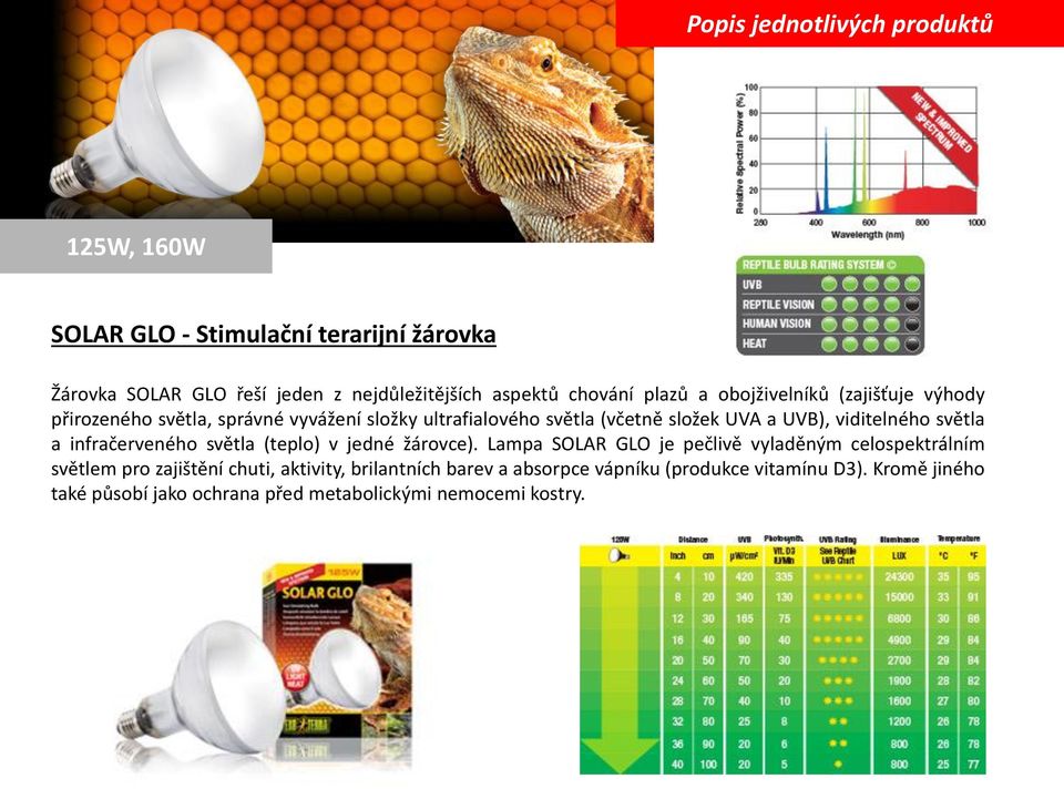 viditelného světla a infračerveného světla (teplo) v jedné žárovce).