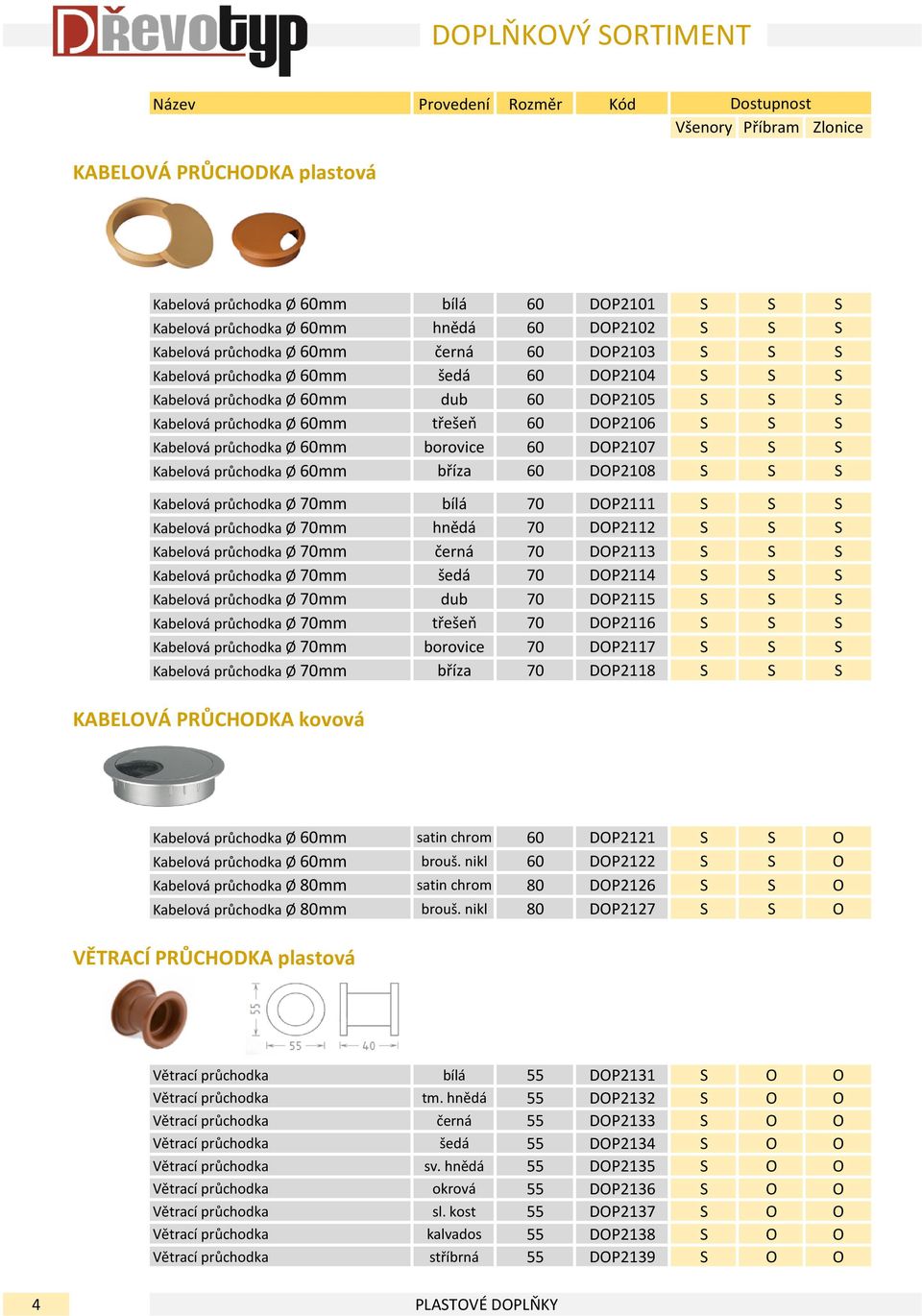 borovice 60 DOP2107 S S S Kabelová průchodka Ø 60mm bříza 60 DOP2108 S S S Kabelová průchodka Ø 70mm bílá 70 DOP2111 S S S Kabelová průchodka Ø 70mm hnědá 70 DOP2112 S S S Kabelová průchodka Ø 70mm