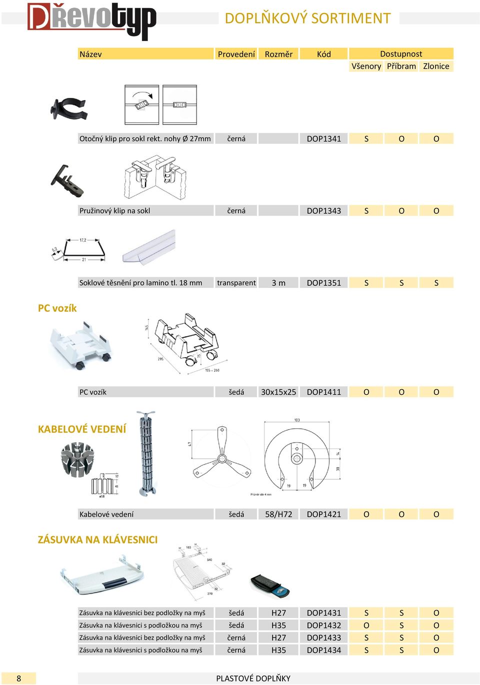 18 mm transparent 3 m DOP1351 S S S PC vozík PC vozík šedá 30x15x25 DOP1411 O O O KABELOVÉ VEDENÍ Kabelové vedení šedá 58/H72 DOP1421 O O O ZÁSUVKA NA