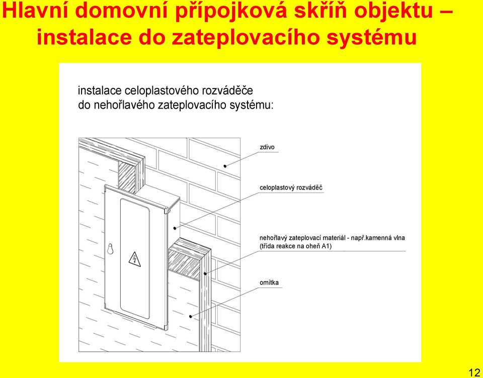 instalace celoplast do hořlavého zate zdivo celoplastový rozváděč